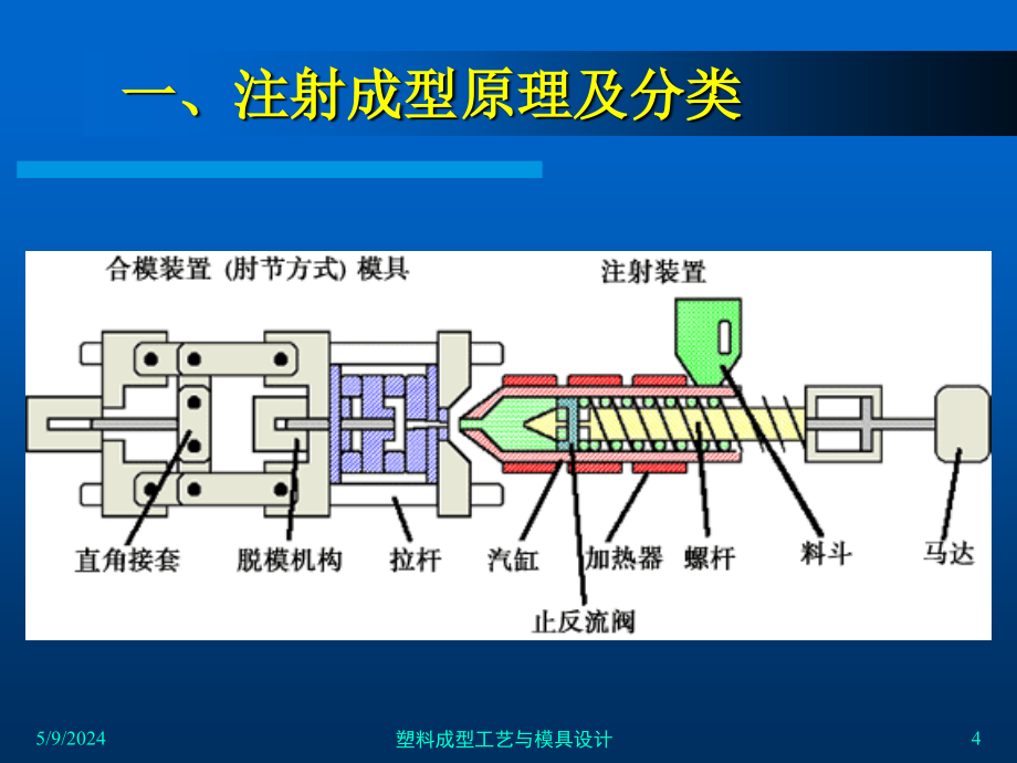 塑料成型工艺与模具设计 教学课件 ppt 作者 齐晓杰3_第三章　塑料成型工艺及成型制品结构工艺性_第4页