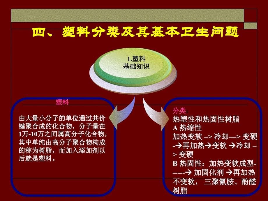 食品卫生与安全 教学课件 ppt 作者 张妍 姜淑荣 主编 第一篇第二章化学性污染24_第5页