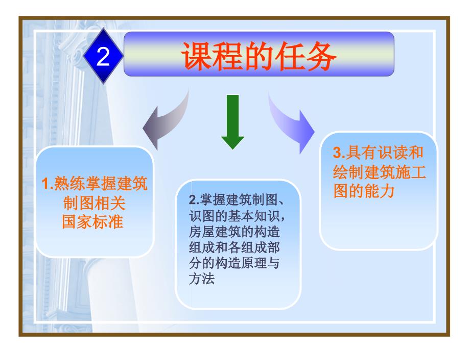 建筑构造与识图 教学课件 ppt 作者 魏明 3建筑构造与识图(第一篇)建筑构造与识图  绪论_第4页