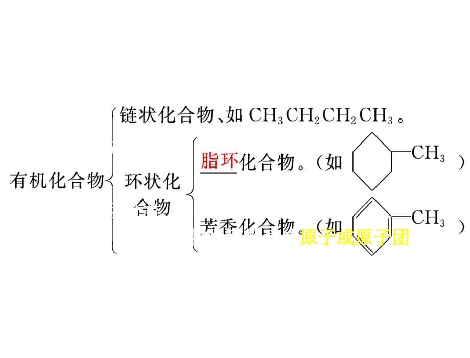 91有机物的分类命名和结构_第5页