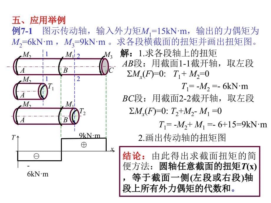 工程力学 第2版 教学课件 ppt 作者 刘思俊7扭转3_第5页