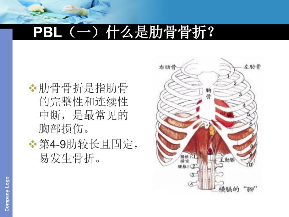 医学护理优秀课件精选——肋骨骨折（PBL ）护理查房_第4页