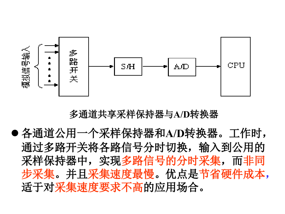 数据采集系统基本组成课件_第4页