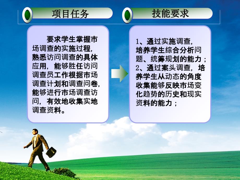 药品市场营销技术 第三版课件 教学课件 ppt 作者 全国医药职业技术教育研究会组织编写 严振 主编项目1.3实施调查_第2页