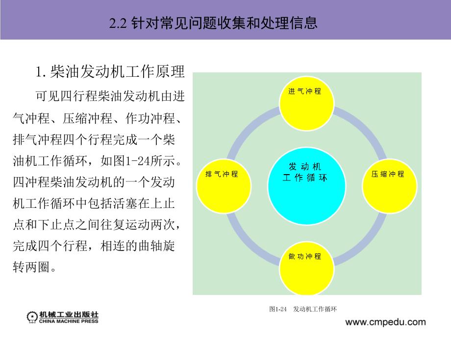 工程机械柴油发动机构造与维修 教学课件 ppt 作者 卢明 项目一（2）_第4页