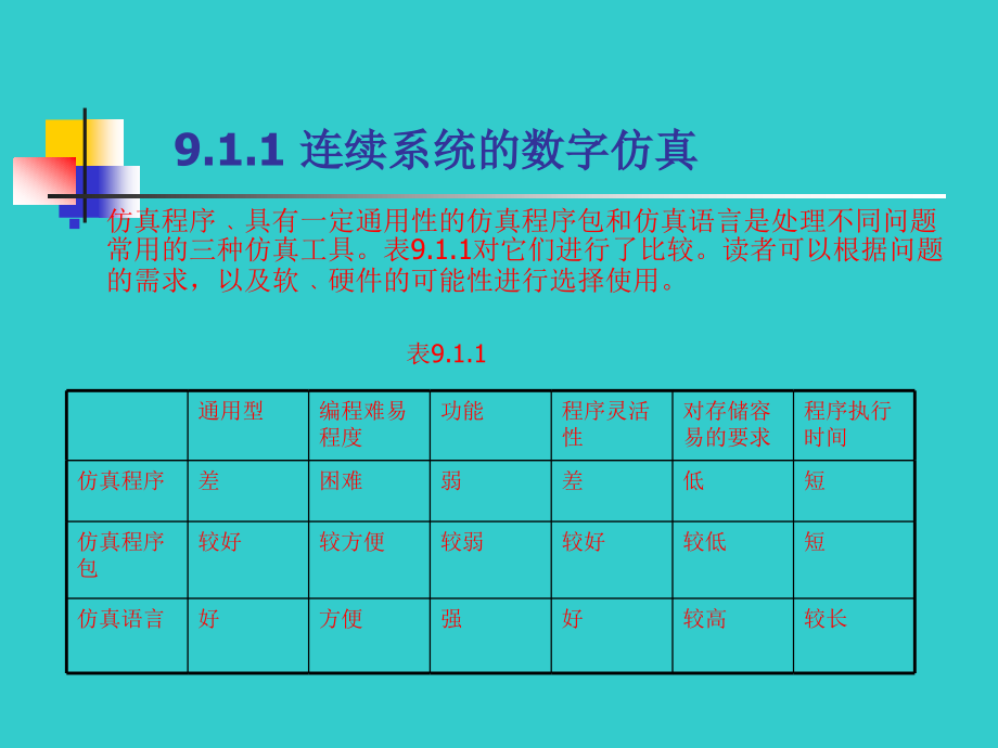 计算机仿真技术 教学课件 ppt 作者 吴旭光 杨惠珍 王新民 编著第九章 仿真应用技术_第4页