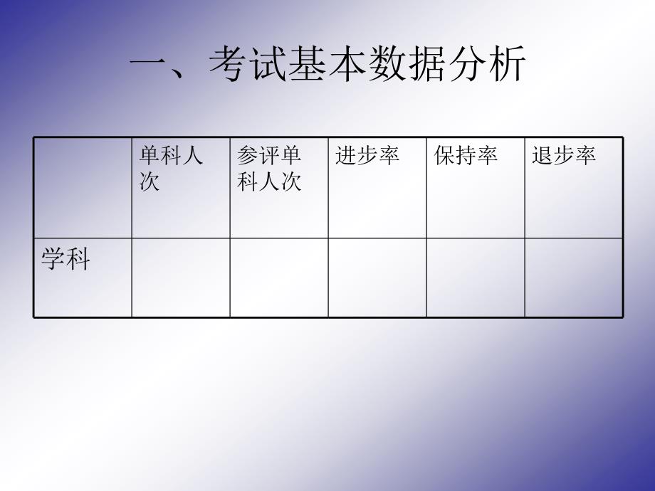 大考备考总结模板-学科组长_第2页