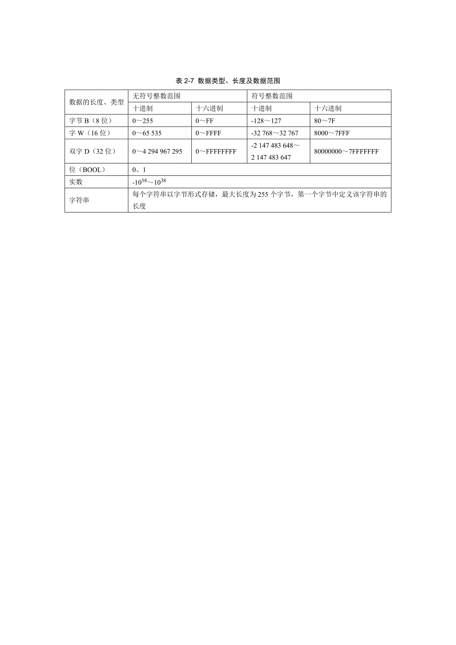 可编程控制器原理及应用 教学课件  作者 田淑珍第二章29_第1页