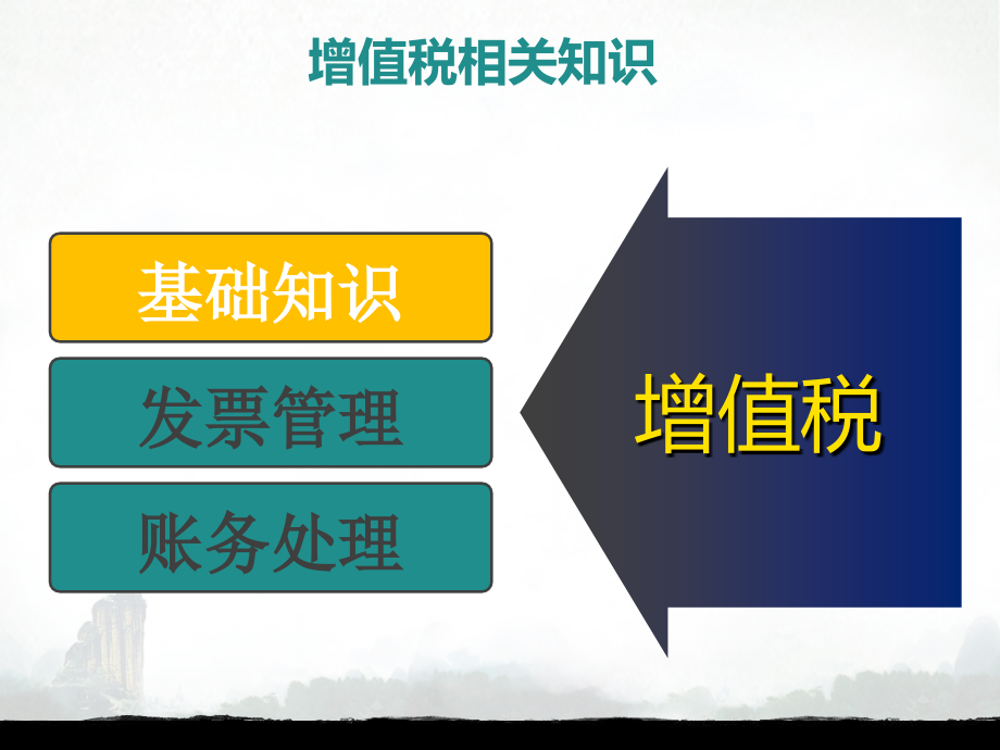 房地产业营改增实务操作与应对_第3页