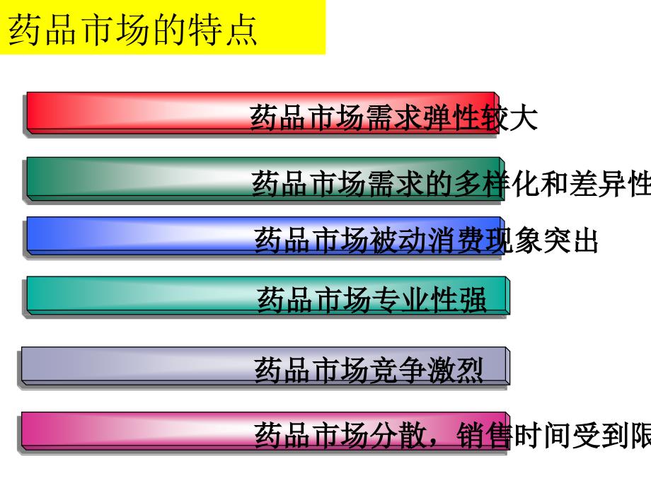 药品市场营销技术 第三版课件 教学课件 ppt 作者 全国医药职业技术教育研究会组织编写 严振 主编综述2_第3页