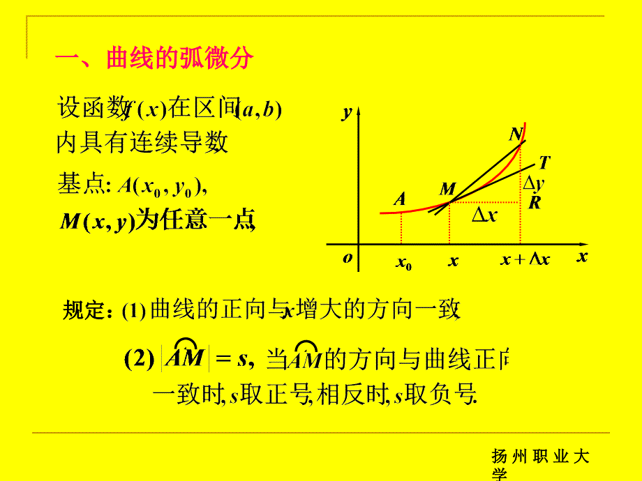 高等数学 教学课件 ppt 作者 曹瑞成 姜海勤 主编 第03章3-5_第2页