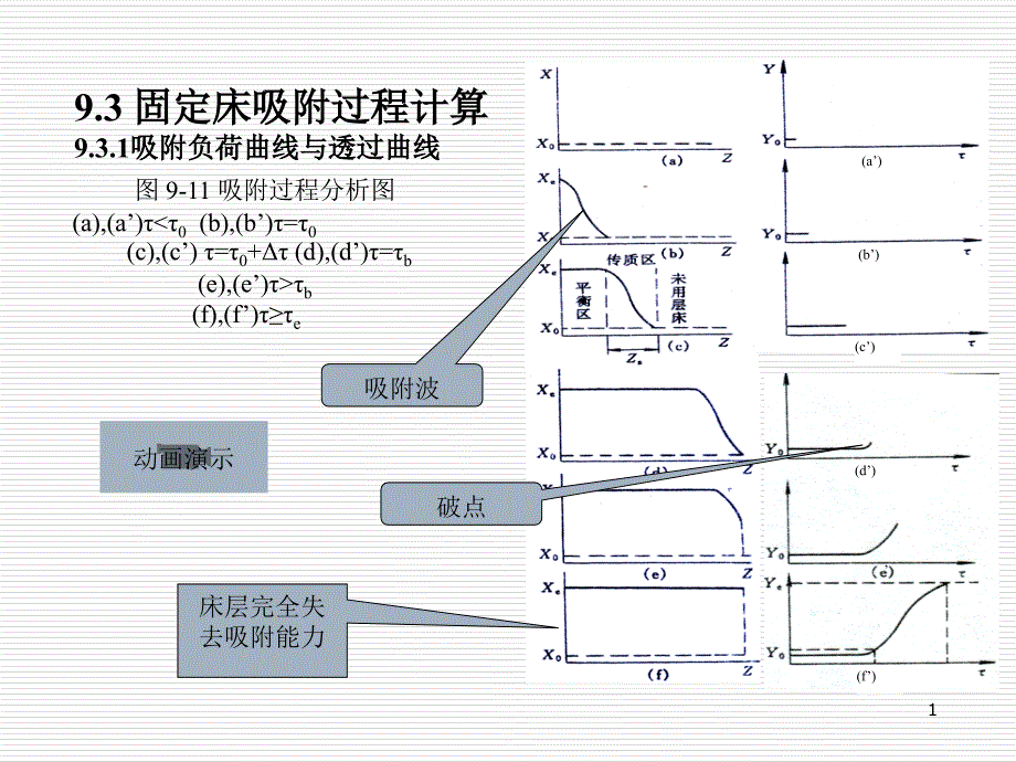 大气污染控制工程 教学课件 ppt 作者 董志权9.3-9.6_第1页