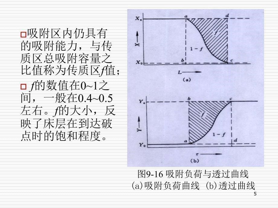 大气污染控制工程 教学课件 ppt 作者 董志权9.3-9.6_第5页