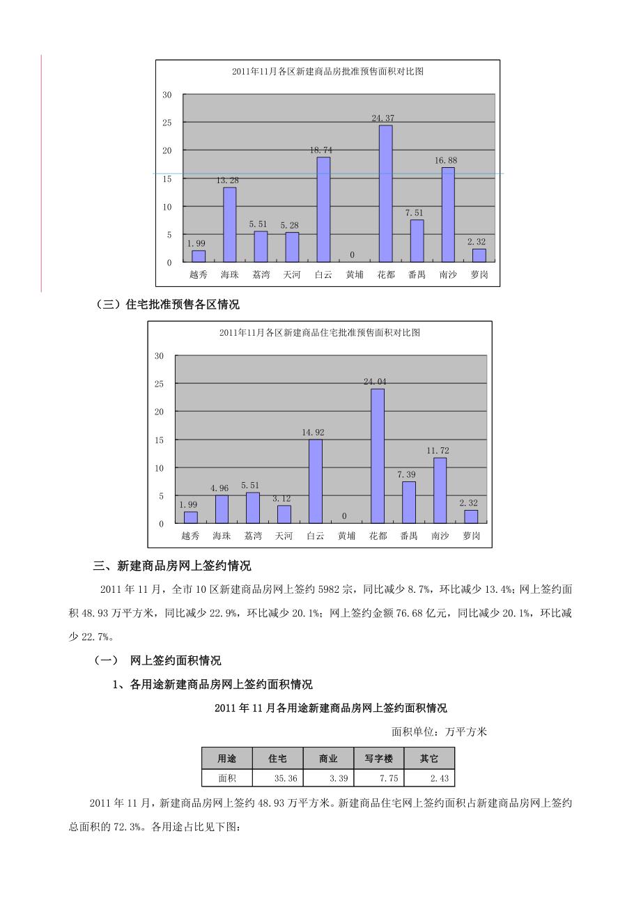 广州市房地产市场运行情况的通报_第2页