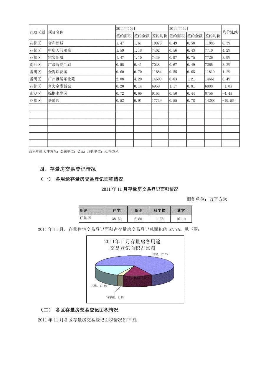 广州市房地产市场运行情况的通报_第5页