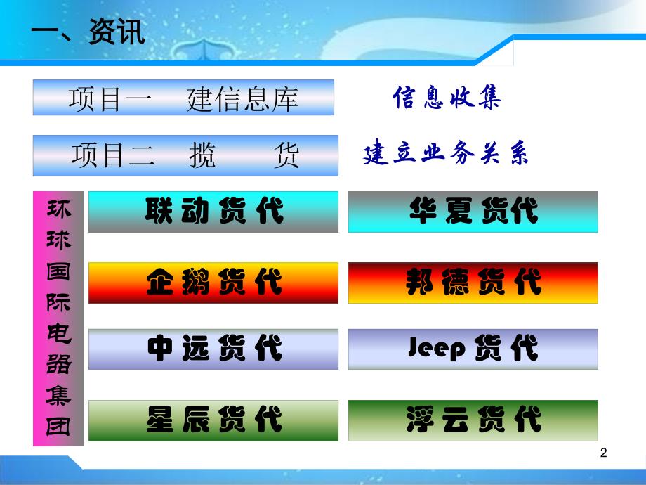 国际货代业务操作 教学课件 ppt 作者 崔丽芳订舱---公开课4_第2页