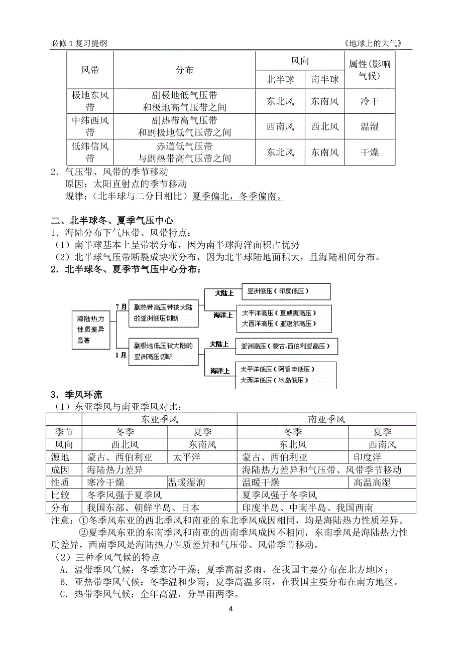 地球上的大气知 识点 总结资料_第4页