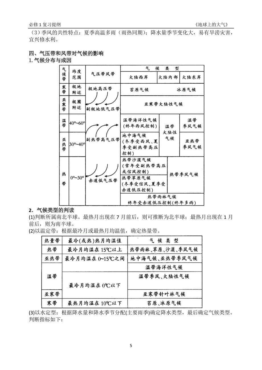 地球上的大气知 识点 总结资料_第5页