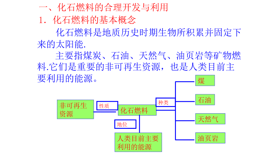 非可再生资源合理开发利用对策课件_第2页