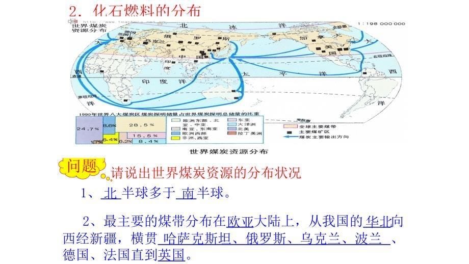 非可再生资源合理开发利用对策课件_第5页