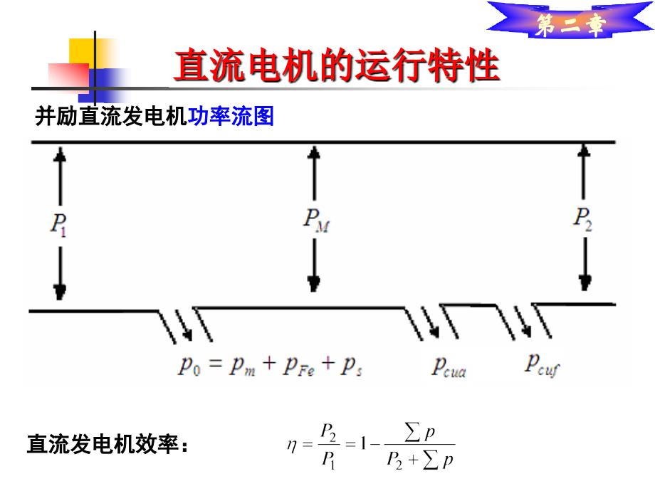 电机及拖动第二版课件教学课件 ppt 作者 吴玉香 李艳 刘华 毛宗源 编著2_第4页