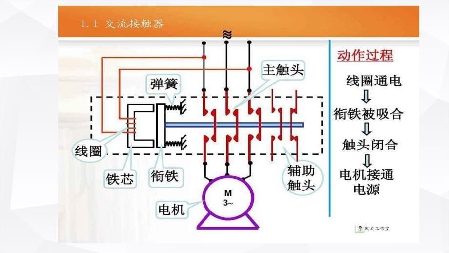 火灾自动报警系统专业培训_第5页