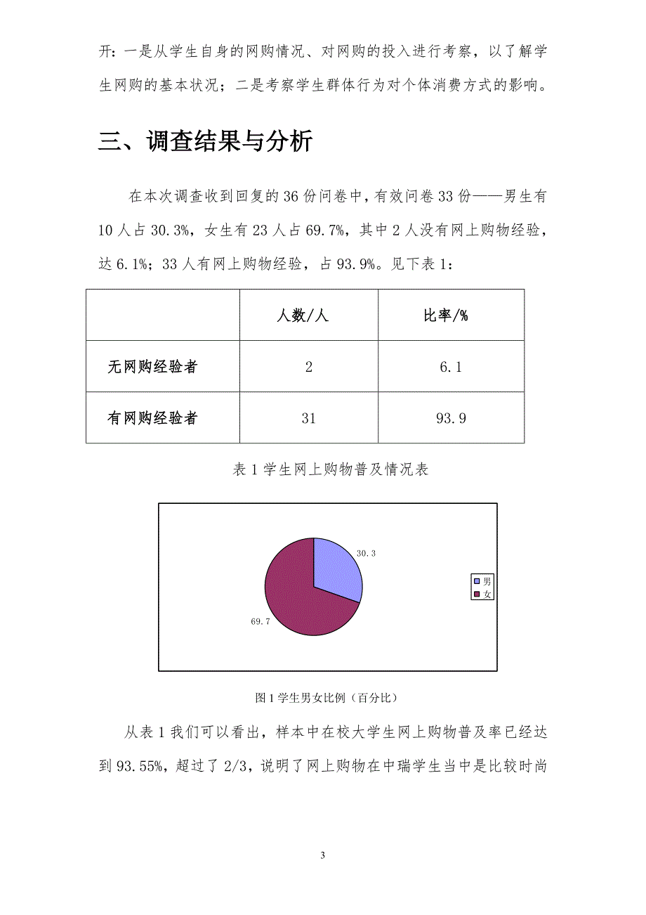 大学生网购 调查 报告资料_第3页