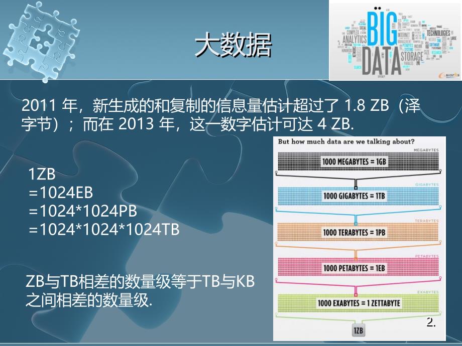 数据分析方法——以关联分析为例_第4页