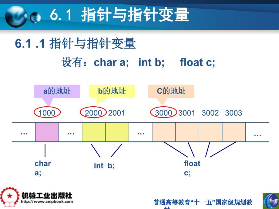 C语言程序设计 教学课件 ppt 作者 刘莹第6章_第3页