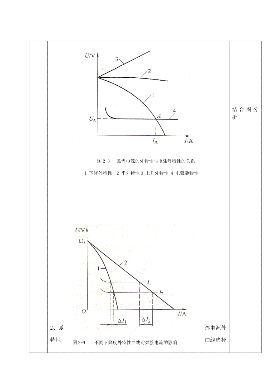 焊工工艺学 教学课件  作者 许莹 2-4_第2页