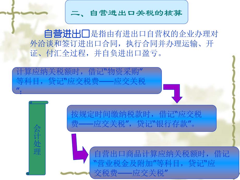 企业纳税实务 教学课件 ppt 作者 宣国萍 商兰芳 主编项目六6.3_第4页