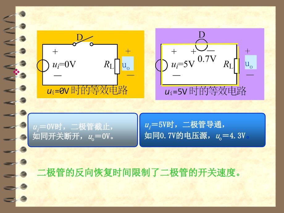 数字电子技术 教学课件 ppt 作者 王秀敏主编44.2_第3页