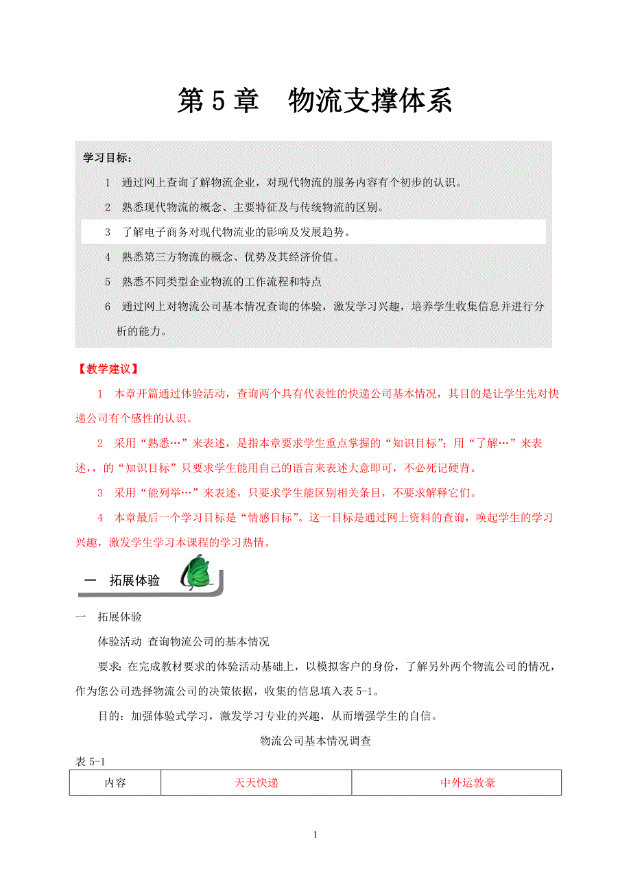 电子商务基础 教学课件  作者  彭纯宪 - 副本第五章练习答案及教学建议_第1页