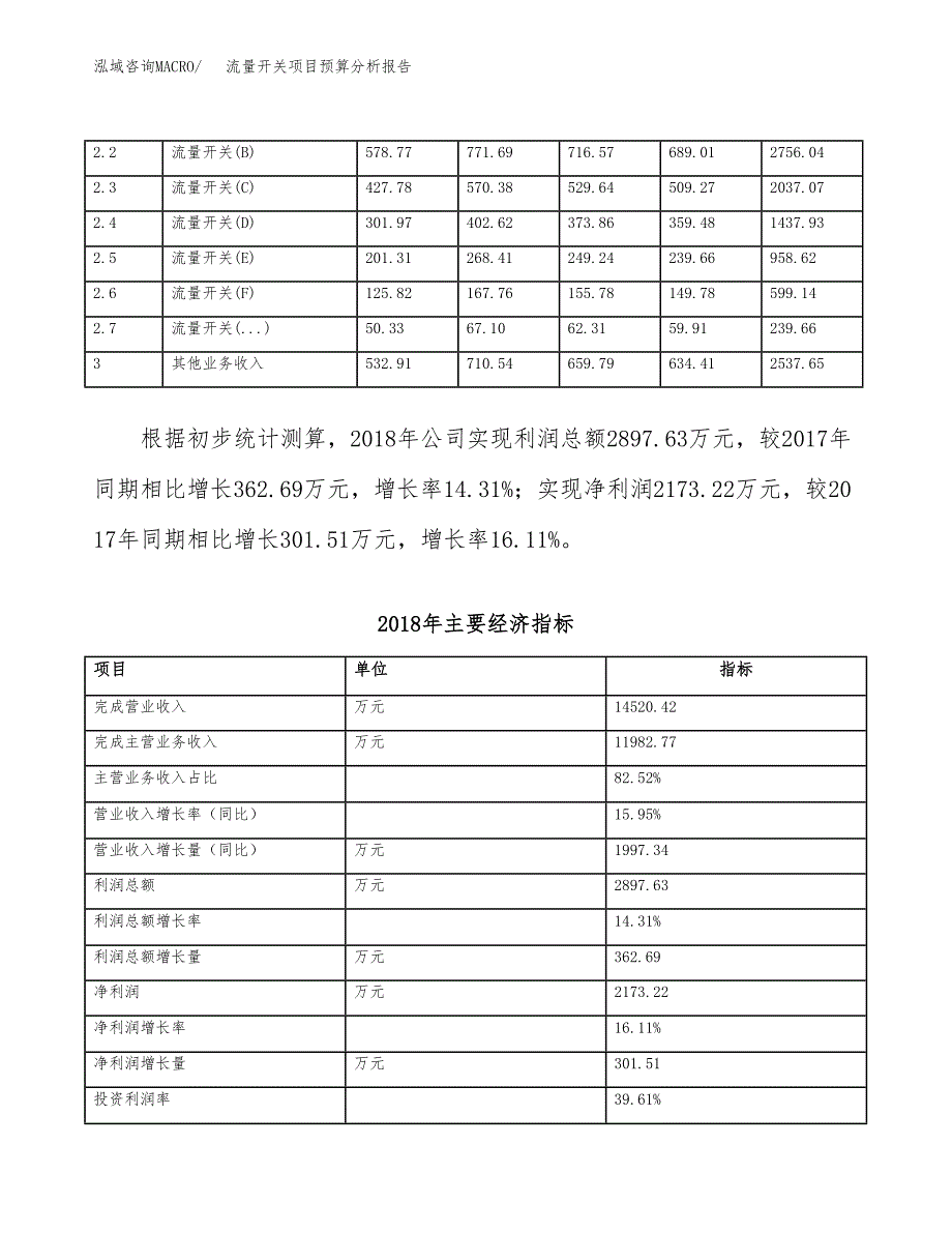 流量开关项目预算分析报告_第4页