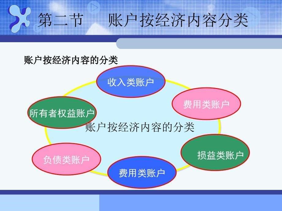 基础会计第2版 教学课件 ppt 作者 许保国 主编第五章账户的分类_第5页