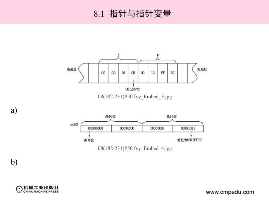 C语言程序设计 理实一体化教程 教学课件 ppt 作者 杜恒第8章 指 针_第5页