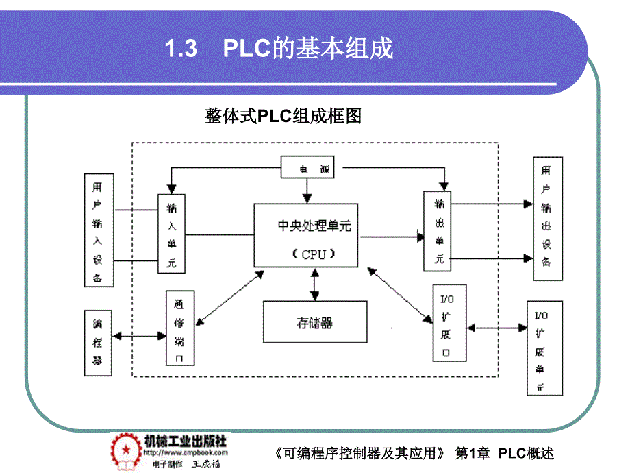可编程序控制器及其应用 教学课件 ppt 作者 王成福1-3_第2页