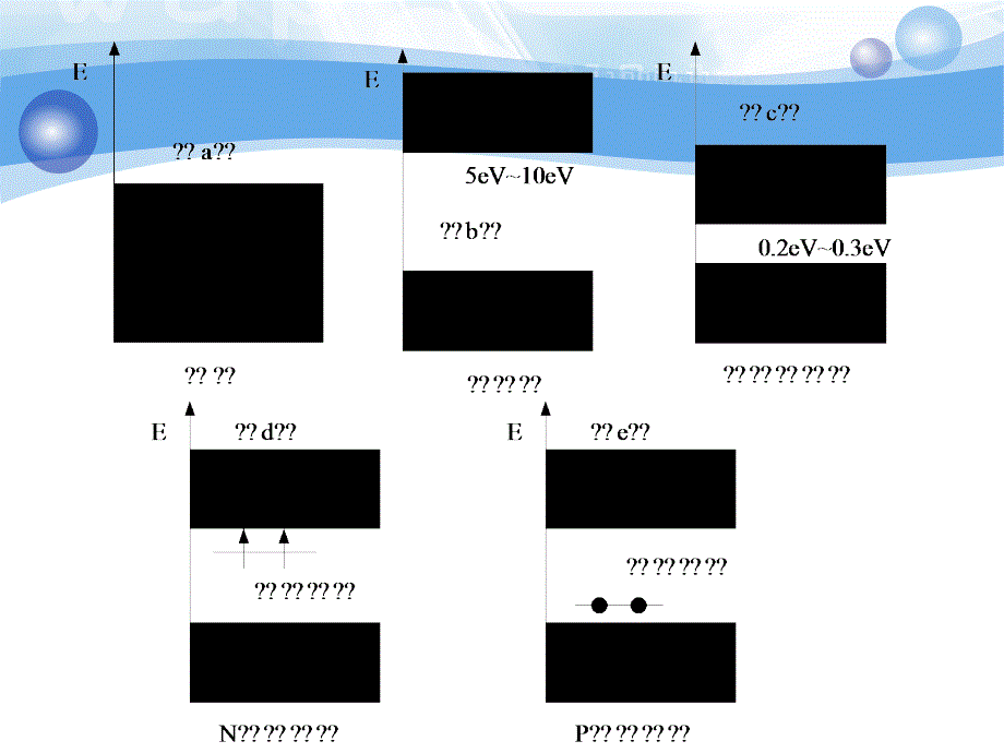 催化原理课件200712232327369929章节_第3页