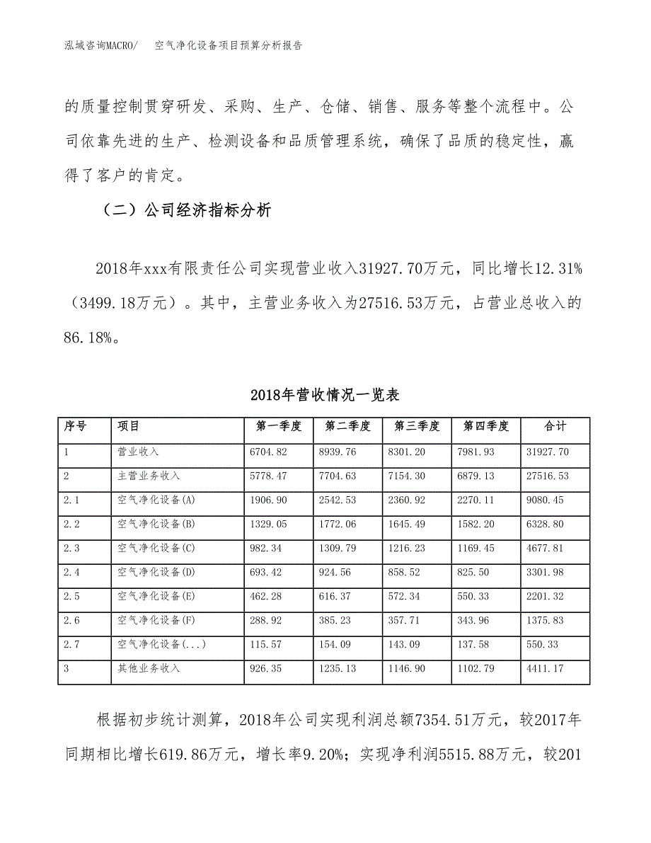 空气净化设备项目预算分析报告_第3页