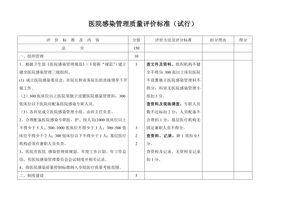 医院感染管理质量评价标准资料_第1页