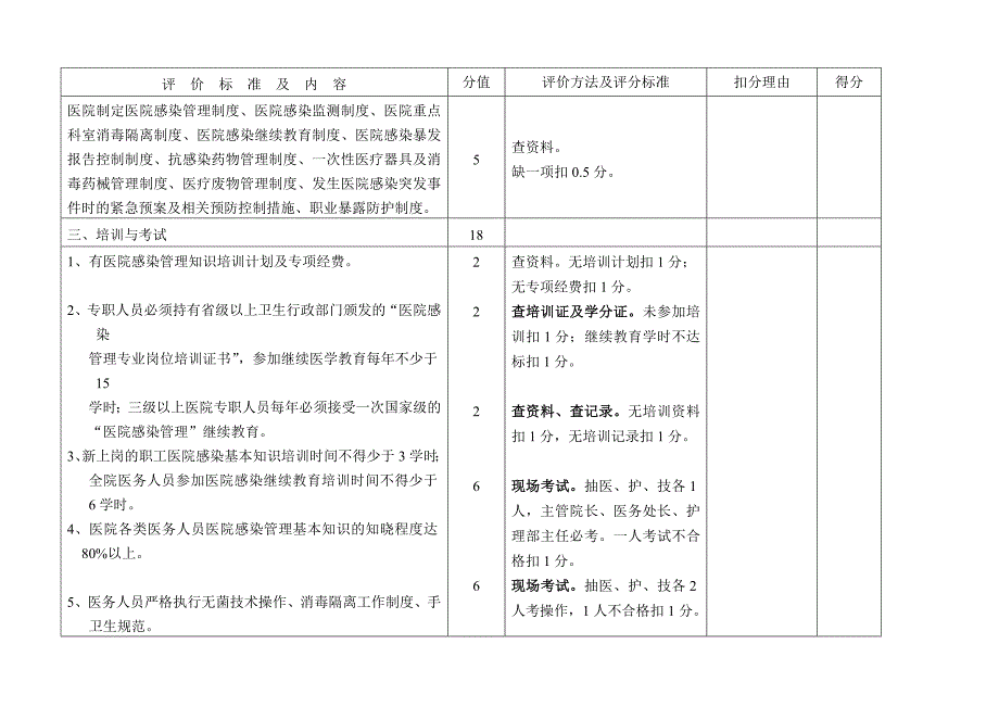 医院感染管理质量评价标准资料_第2页