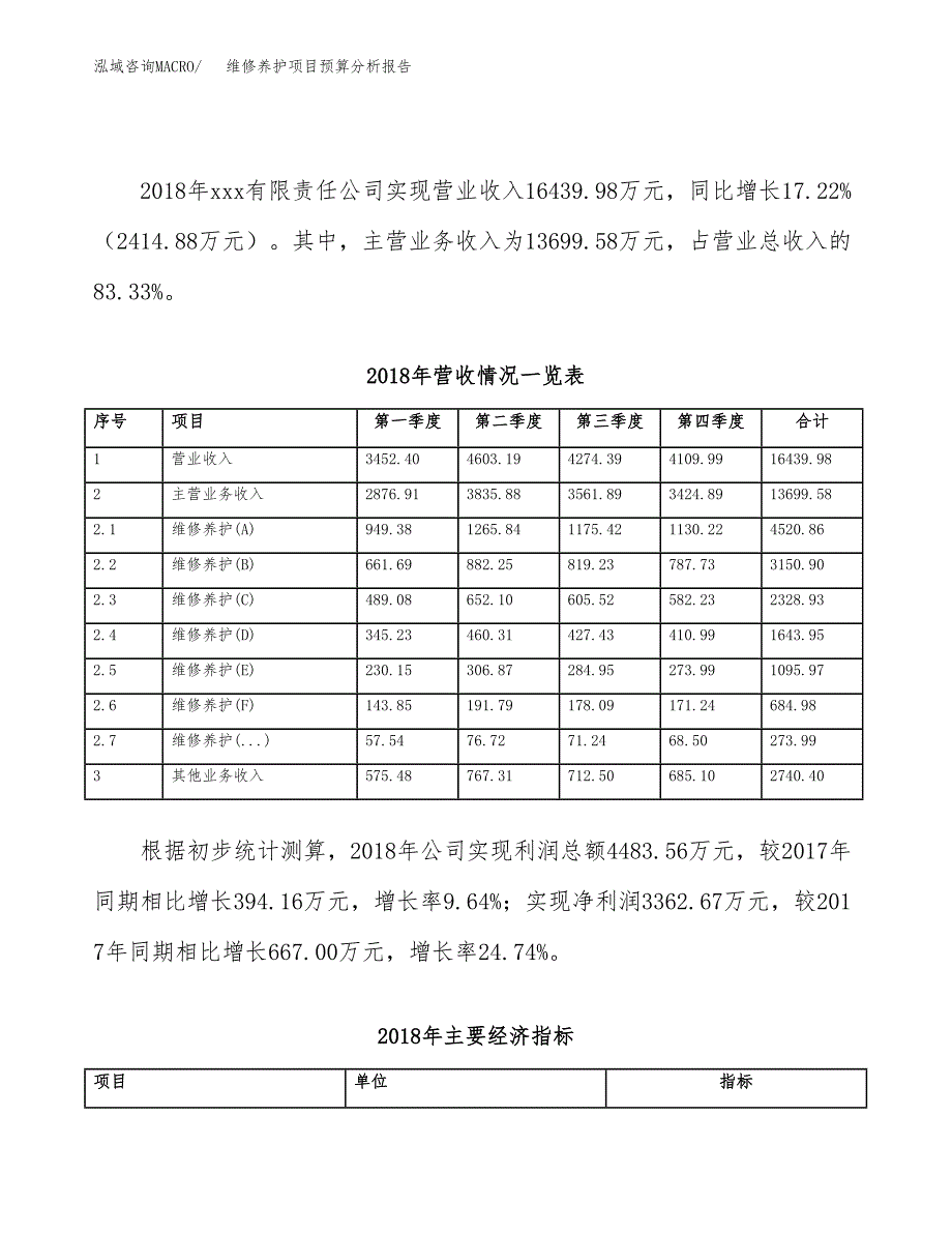 维修养护项目预算分析报告_第3页