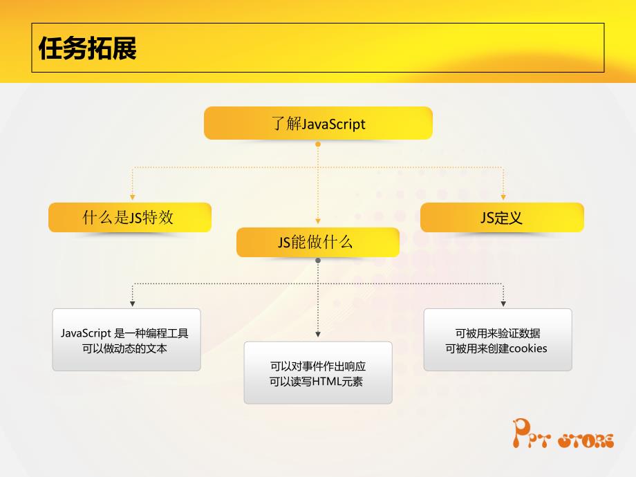 Dreamweaver网页设计项目教程 教学课件 ppt 作者 王雪松 项目二ppt任务4网页美化与特效9_第4页