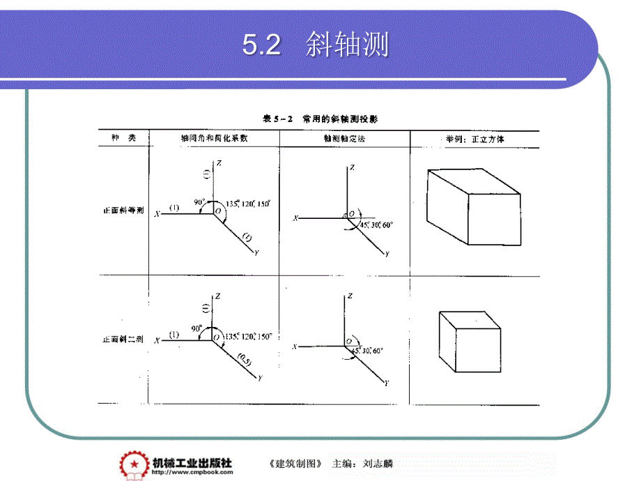 建筑制图 第2版 教学课件 ppt 作者 刘志麟5-2_第1页