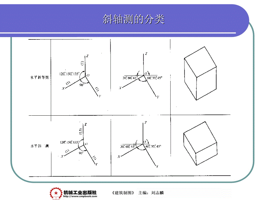 建筑制图 第2版 教学课件 ppt 作者 刘志麟5-2_第2页