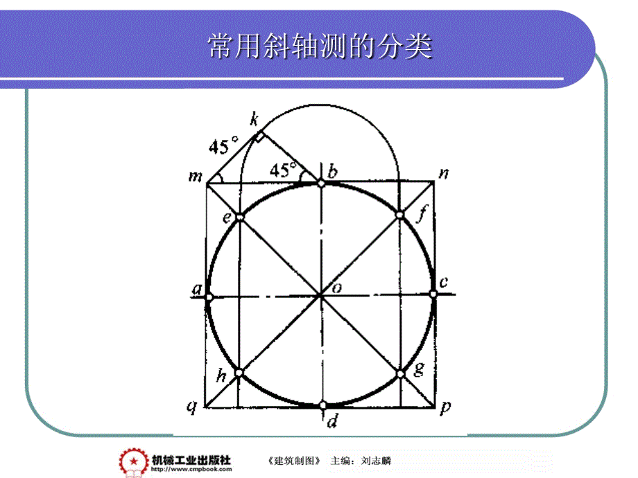 建筑制图 第2版 教学课件 ppt 作者 刘志麟5-2_第3页