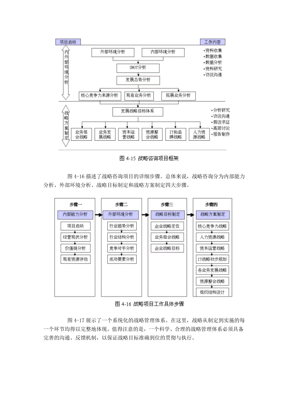 某咨询公司战略咨询工具资料_第2页