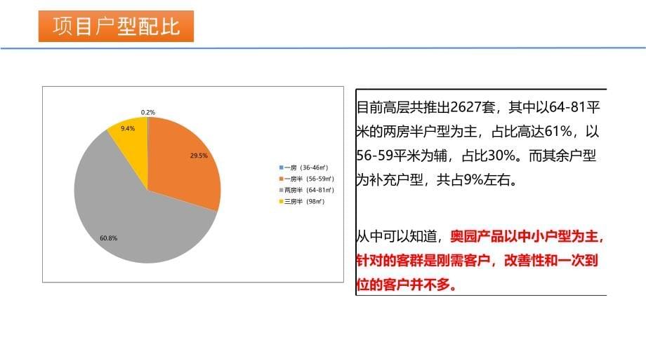 春风与湖周边楼盘市调及分析培训课件_第5页