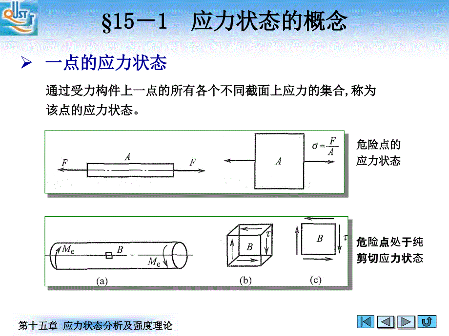 工程力学简明教程 教学课件 ppt 作者 苏德胜 韩淑洁第十五章 应力状态分析及强度理论第十五章 应力状态分析及强度理论_第3页