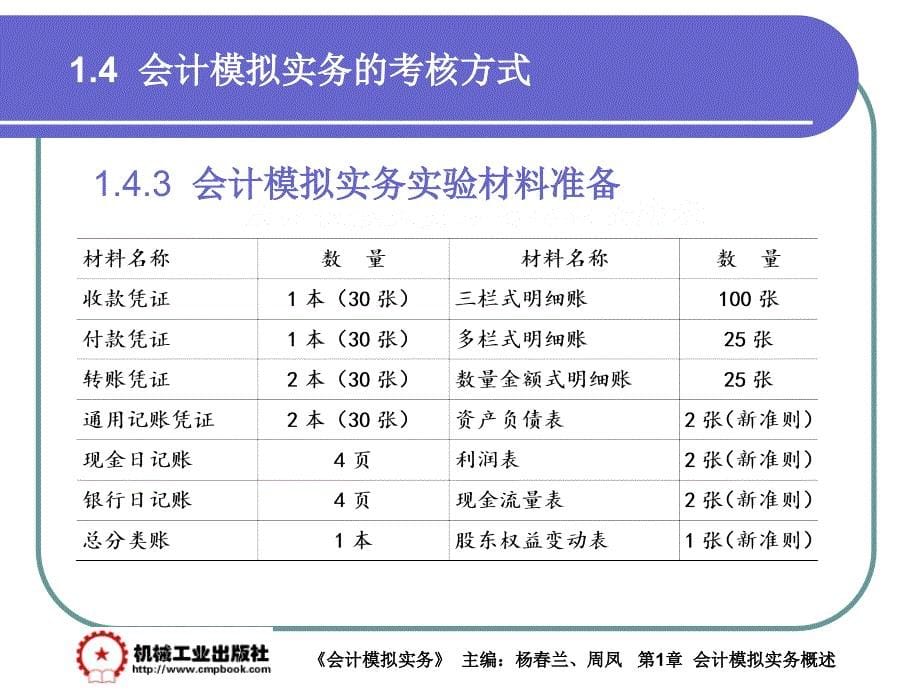 会计模拟实务 教学课件 ppt 作者 杨春兰第1章1-4_第5页